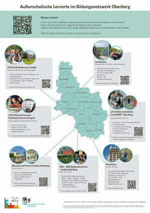 Mit diesem Plakat wirbt das Bildungsnetzwerk Oberberg bei Schulen für außerschulische Lernorte und verweist auf die Website www.bildung-in-oberberg.de, auf der weiterführende Informationen und auch ein Plakat für Kitas zu finden sind. (Foto: OBK)