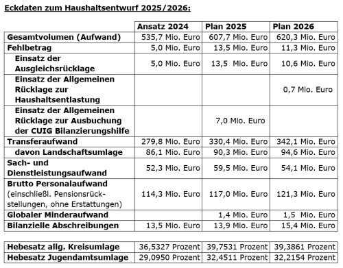 (Grafik/Foto: OBK)