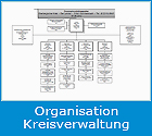 Logo Organisationspläne