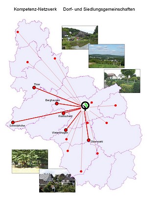 Grafik über das Kompetenznetzwerk Dorf- und Siedlungsgemeinschaften